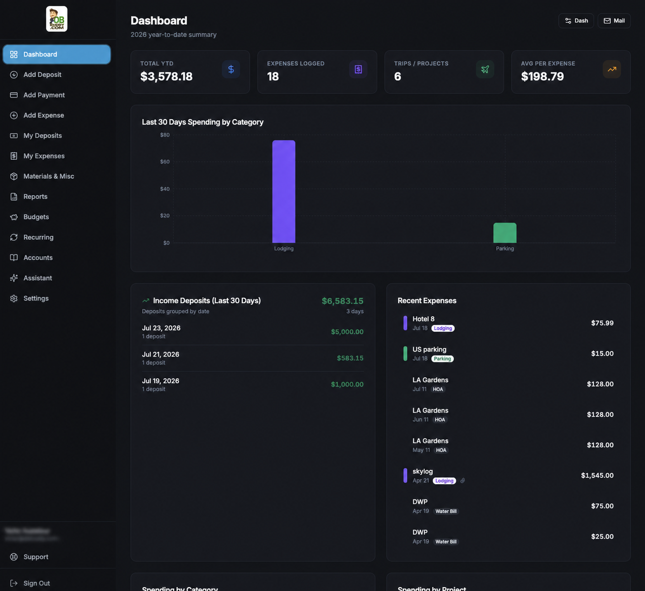 Anonymized QuickCostify dashboard showing expense tracking, budgeting, categories, and recent transactions